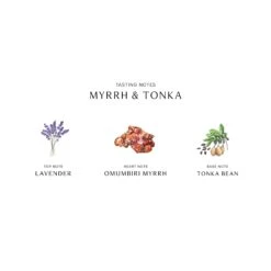 Myrrh & Tonka Cologne Intense -Lanvin Paradise 690251122257 alt2