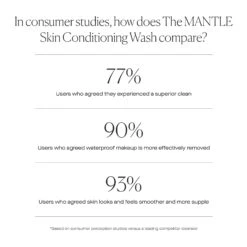 The Mantle Skin Conditioning Wash -Lanvin Paradise 850022804366 alt13